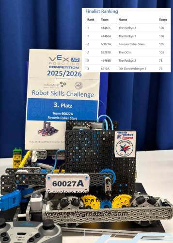 Rockenhausen 2025 3 miejsce skills