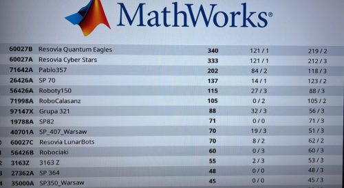 warszawa polish national championsfip 2026-24