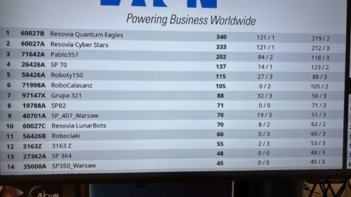 warszawa polish national championsfip 2026-6